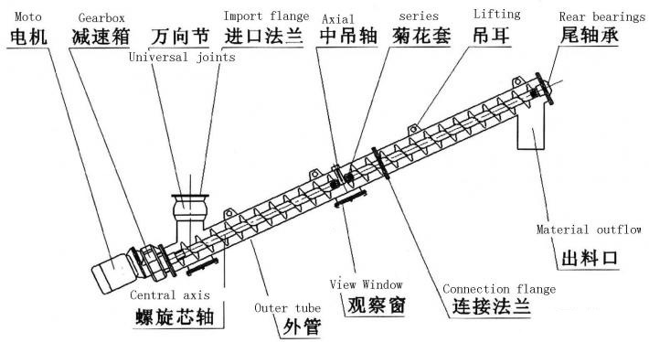 螺旋上料機(jī)